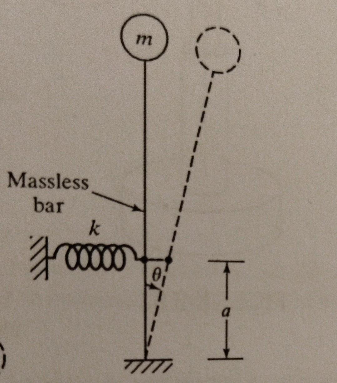 Solved Q For The System Shown In Fig Find F B D Chegg