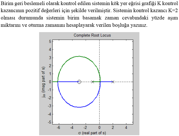 Solved Birim Geri Beslemeli Olarak Kontrol Edilen Sistemin Chegg