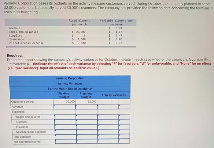 Solved Varriano Corporation Bases Its Budgets On The Chegg