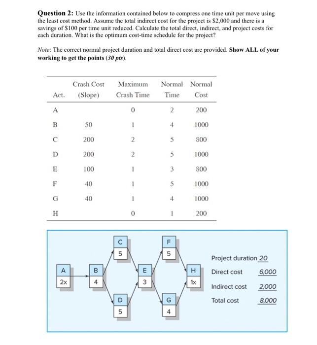 Solved Question Use The Information Contained Below To Chegg