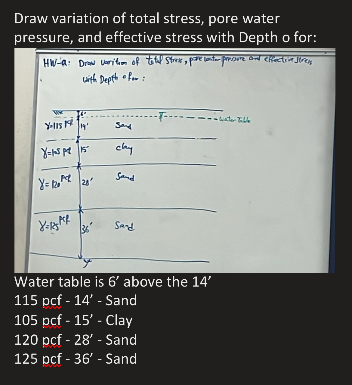 Solved Draw Variation Of Total Stress Pore Water Pressure Chegg