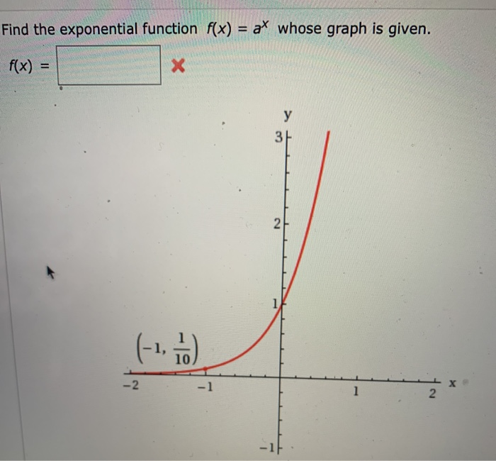 Solved Find The Exponential Function F X Ax Whose Graph Chegg