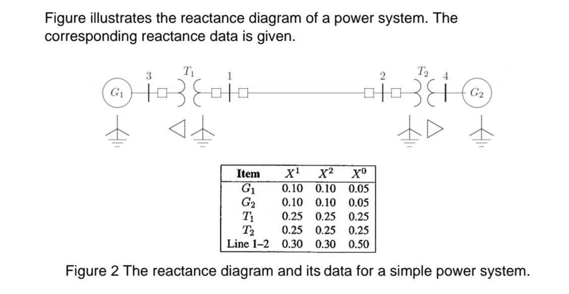 Solved Draw The Positive Negative And Zero Sequence Chegg