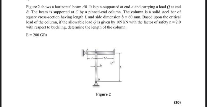 Solved Figure 2 Shows A Horizontal Beam AB It Is Chegg