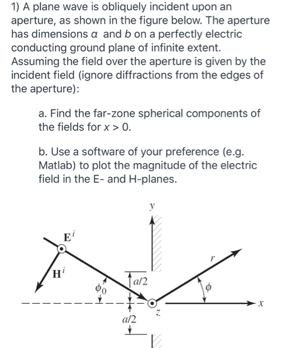 A Plane Wave Is Obliquely Incident Upon An Chegg