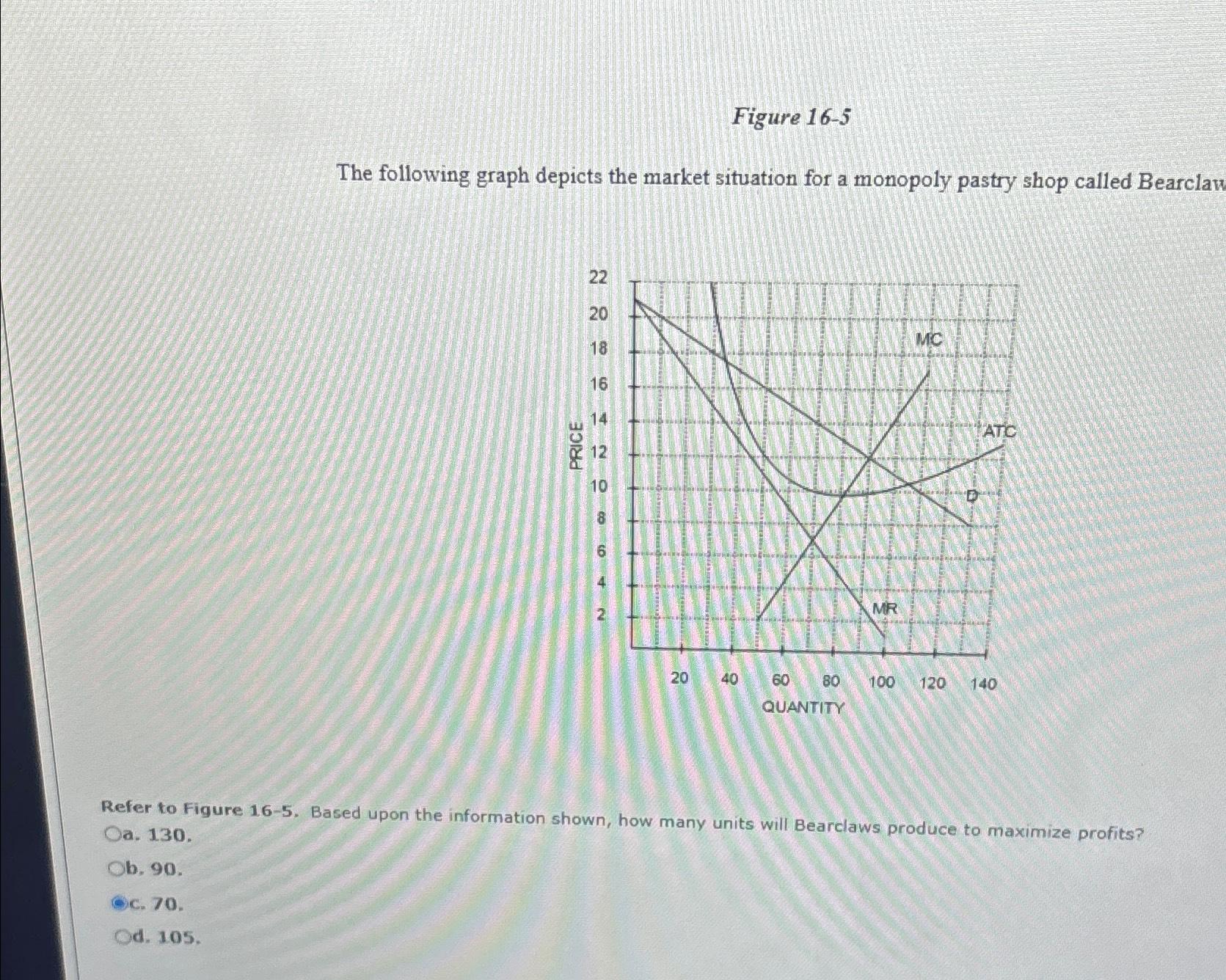 Solved Figure The Following Graph Depicts The Market Chegg