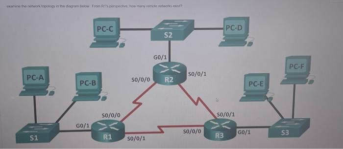 Solved Examine The Network Topology In The Diagram Below Chegg