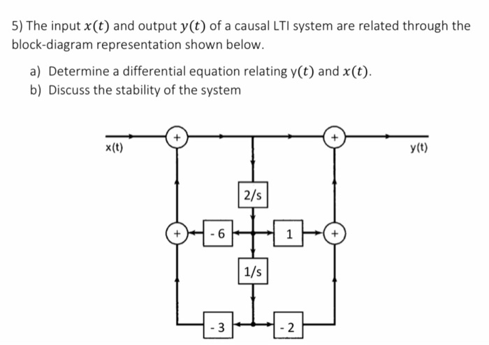 Solved 5 The Input X T And Output Y T Of A Causal LTI Chegg