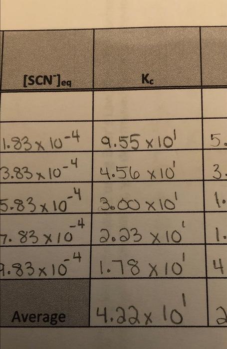 Solved Discussion Questions How Precise Were Your K Chegg