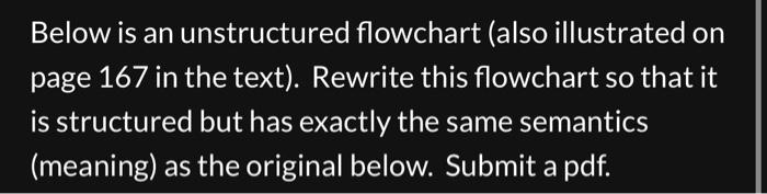 Solved Below Is An Unstructured Flowchart Also Chegg