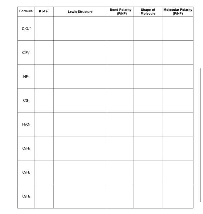 Solved MOLECULAR SHAPE POLARITY REPORT FORM Chegg