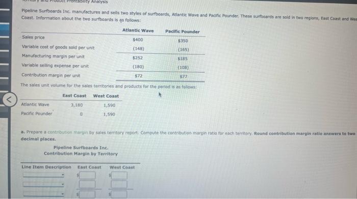 Solved Pipeline Surfboards Inc Manufactures And Sells Two Chegg