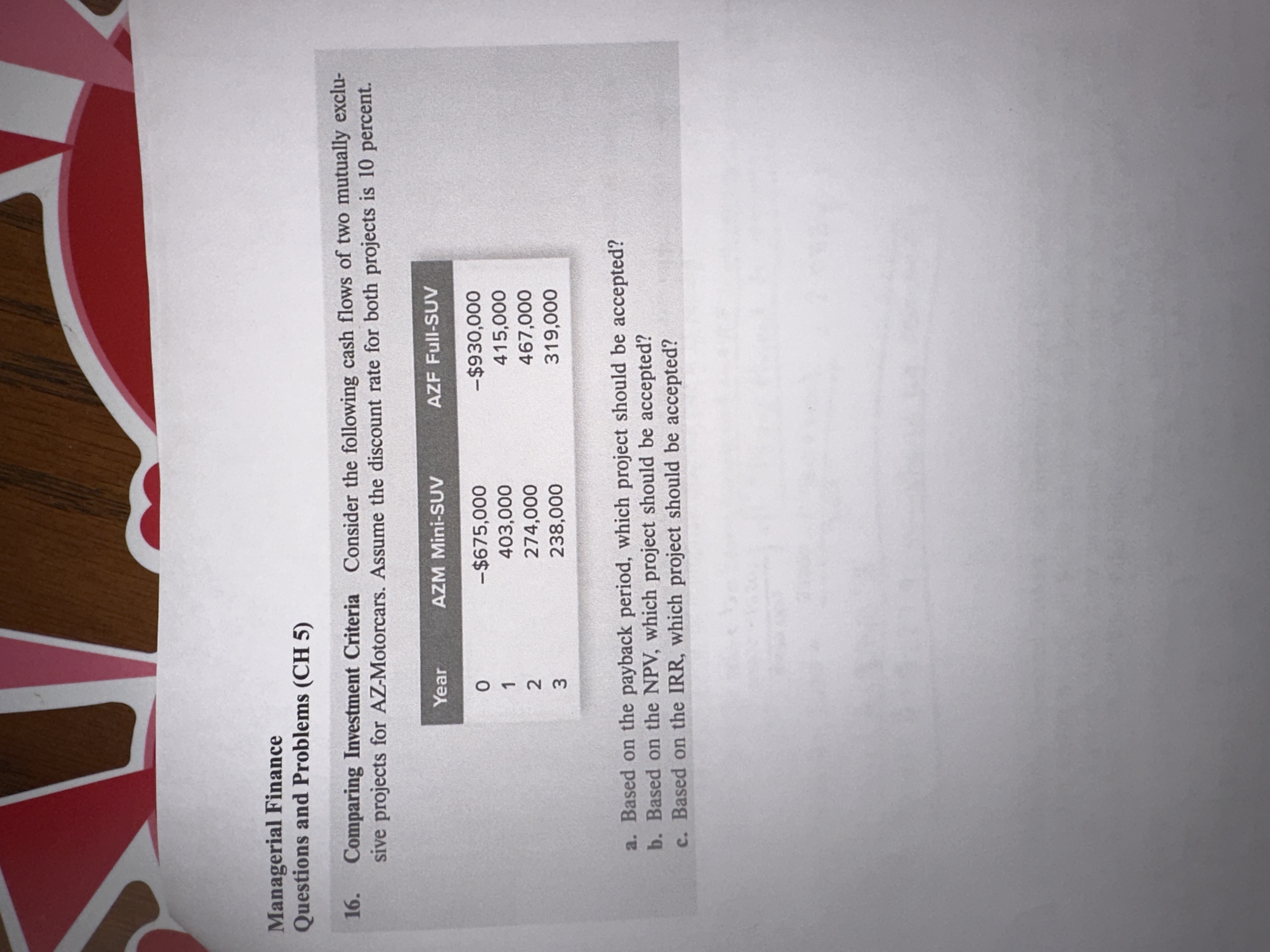 Solved Comparing Investment Criteria Consider The Following Chegg