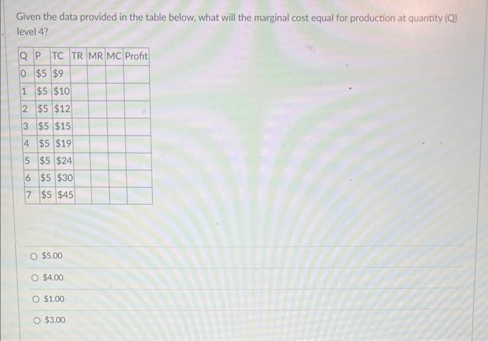 Solved Given The Data Provided In The Table Below What Will Chegg