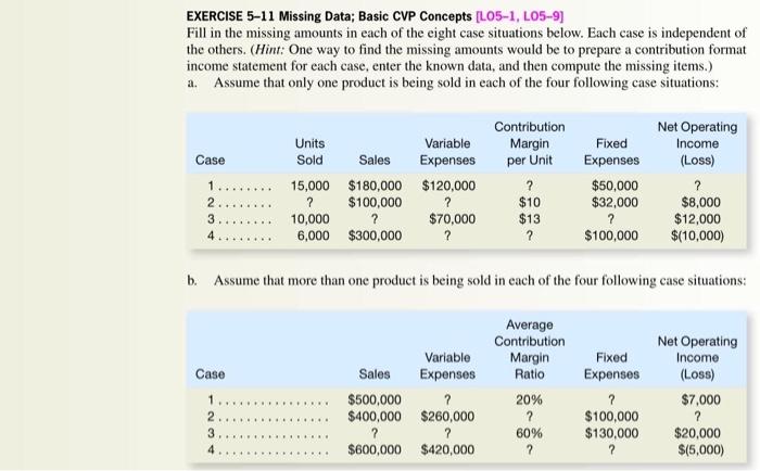 Solved EXERCISE 5 11 Missing Data Basic CVP Concepts L05 1 Chegg