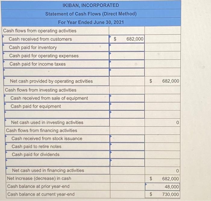 Solved The Following Financial Statements And Additional Chegg