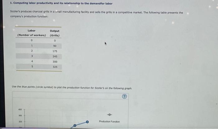 Solved Computing Labor Productivity And Its Relationship Chegg