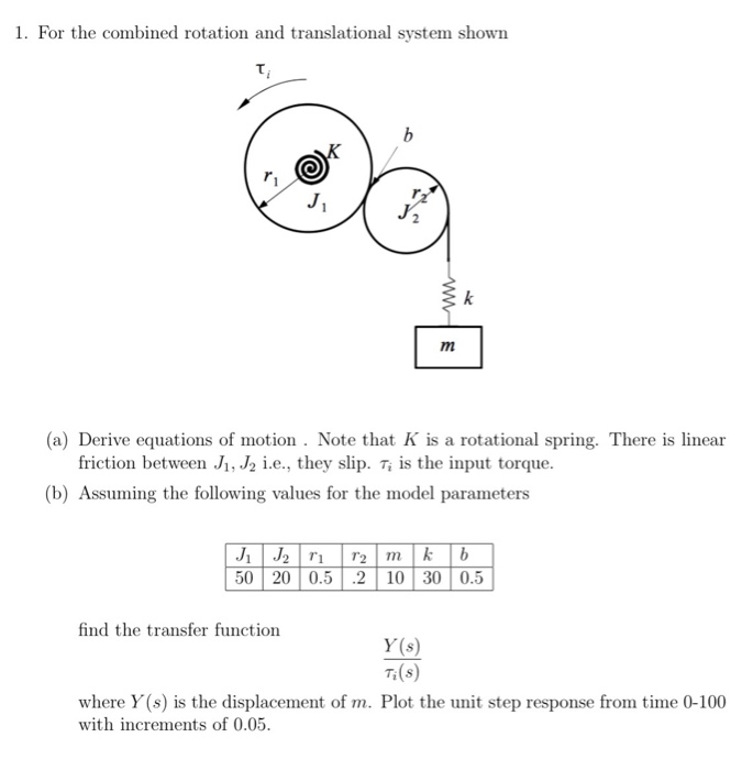 Solved For The Combined Rotation And Translational System Chegg