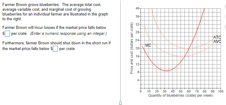 Farmer Brown Grows Blueberries The Average Total Chegg