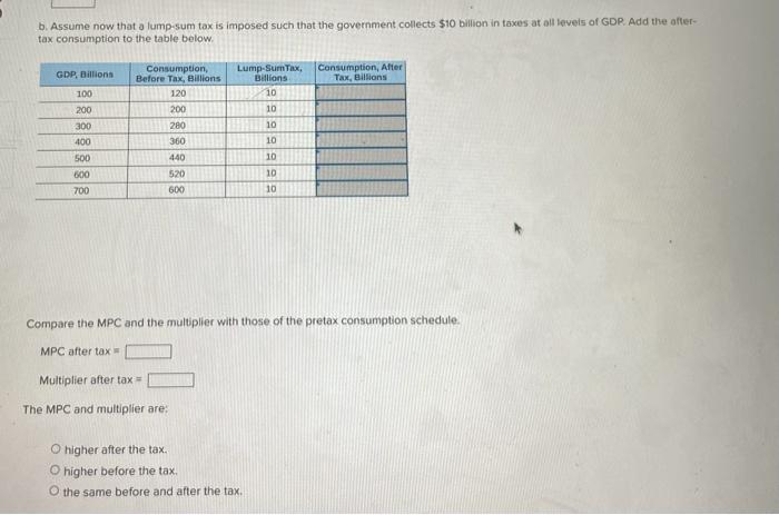 Solved Assume That Without Taxes The Consumption Schedule Chegg