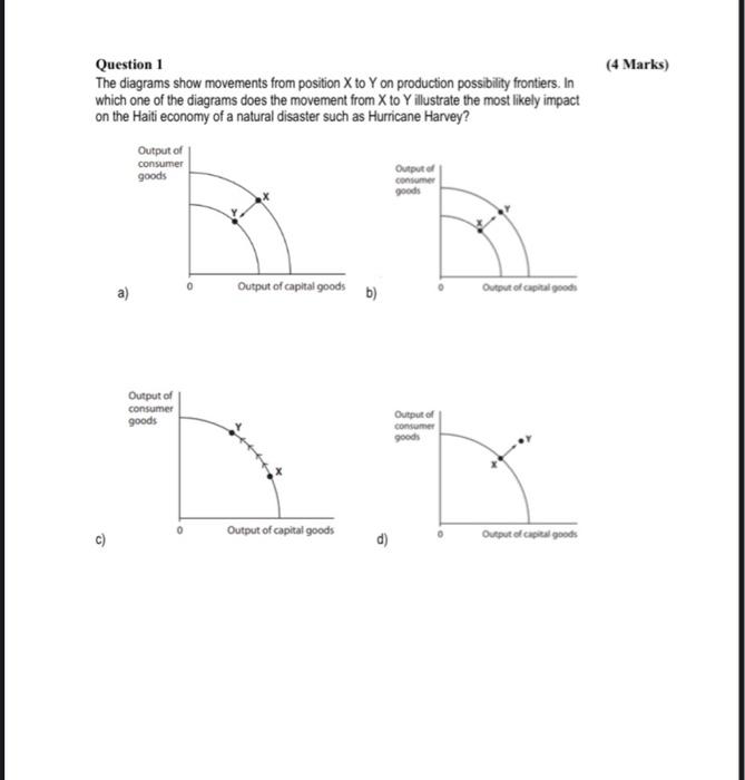 Solved Question The Diagrams Show Movements From Position Chegg