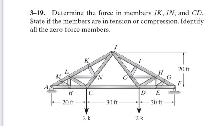 Solved Determine The Force In Members Jk Jn And Cd Chegg