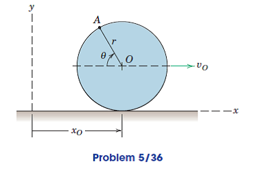 Solved The Wheel Of Radius R Rolls Without Slipping And Its C