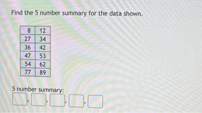 Solved Find The 5 Number Summary For The Data Shown 5 Chegg