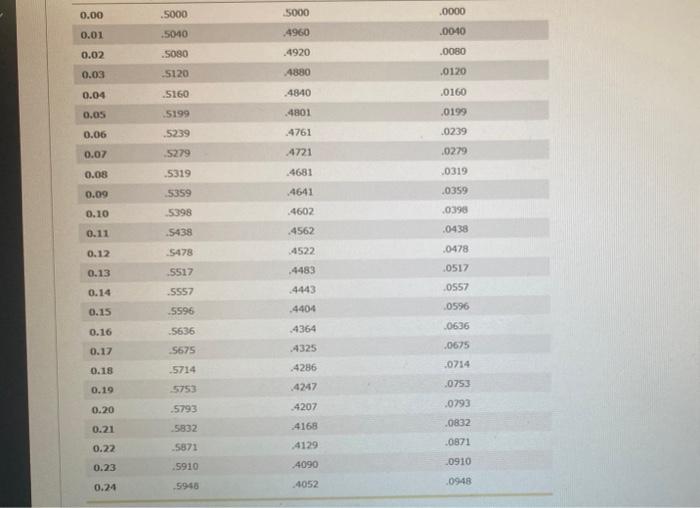 Solved Use The Folbwing Unit Normal Tables And Accomponying Chegg