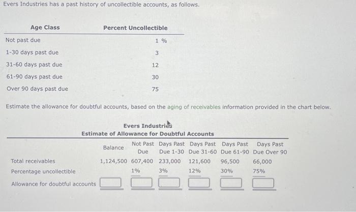 Solved Evers Industries Has A Past History Of Uncollectible Chegg