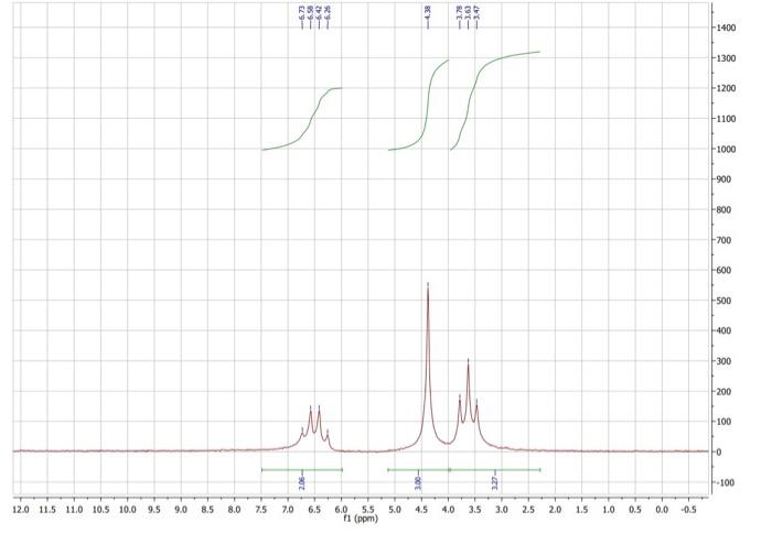 Analyze The Nmr Spetra Identify The Two Unknown Chegg