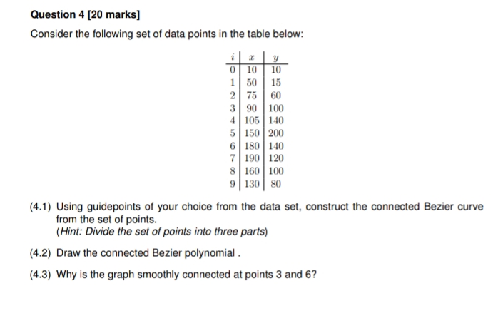 Solved Question 4 20 Marks Consider The Following Set Of Chegg