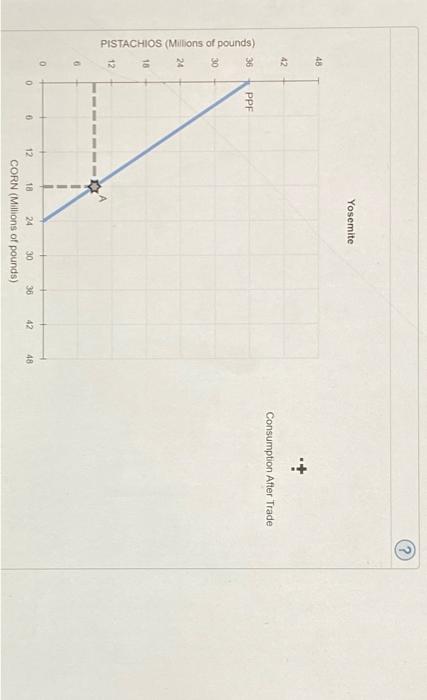 Solved When A Country Has A Comparative Advantage In The Chegg