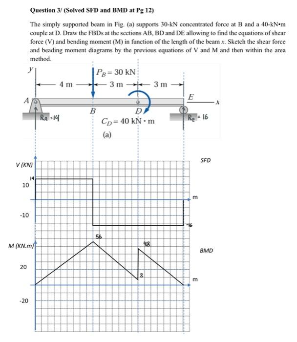 Solved Question 3 Solved SFD And BMD At Pg 12 B And Chegg