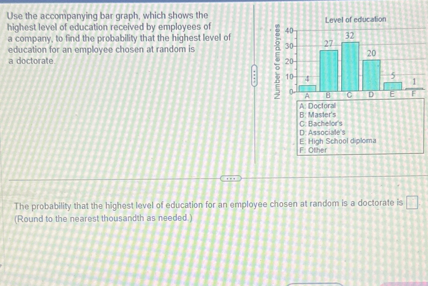 Solved Use The Accompanying Bar Graph Which Shows The Chegg