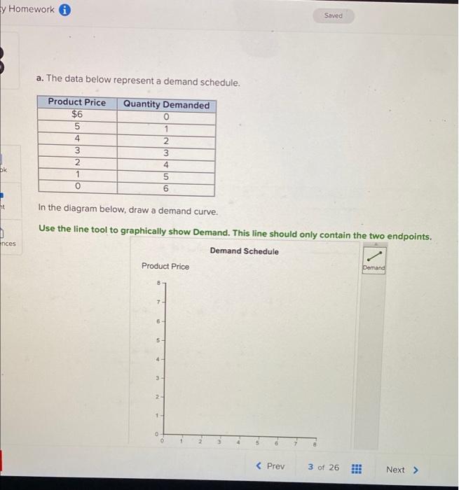 Solved Y Homework Saved A The Data Below Represent A Demand Chegg