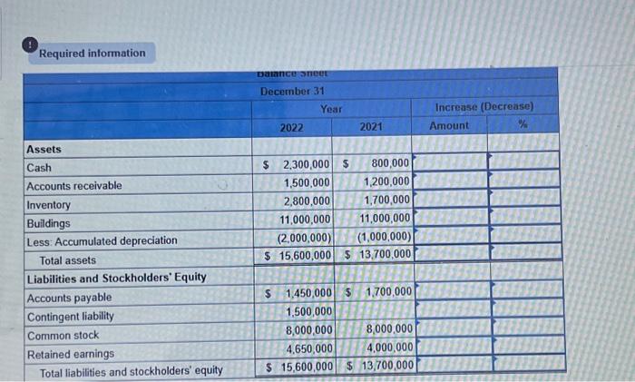 Solved The Balance Sheets For Federer Sports Apparel For Chegg