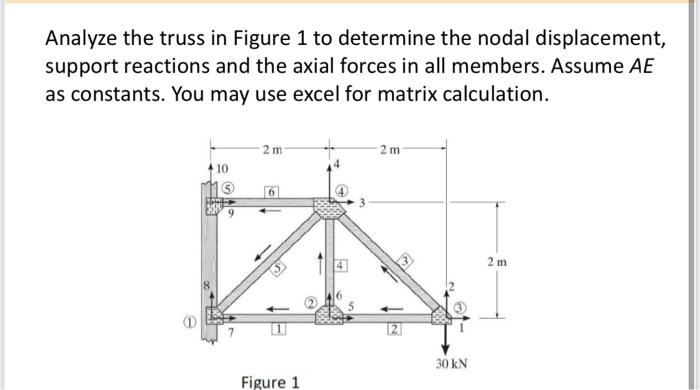 Solved Analyze The Truss In Figure 1 To Determine The Nodal Chegg