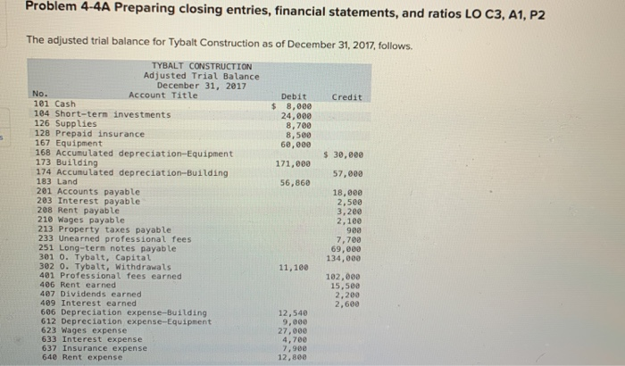 Solved Problem A Preparing Closing Entries Financial Chegg