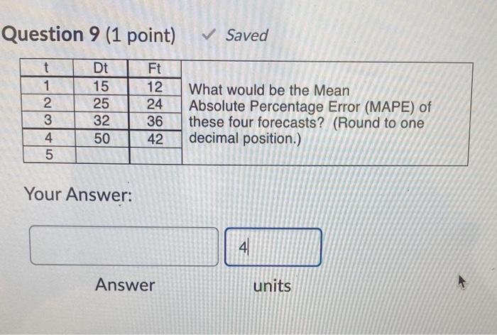 Solved Question 9 1 Point Saved T 1 2 3 4 Dt 15 25 32 50 Chegg