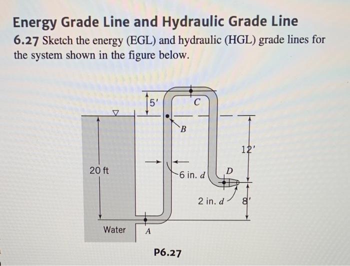 Solved Energy Grade Line And Hydraulic Grade Line 6 27 Chegg