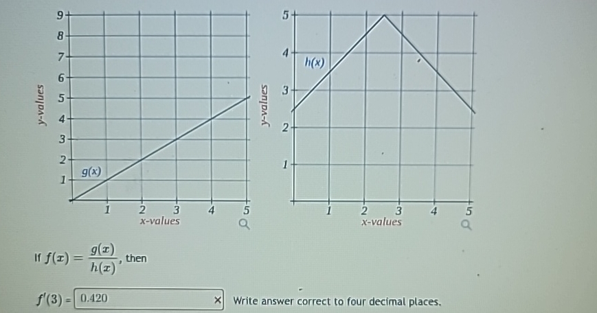 Solved If F X G X H X Then F 3 Write Answer Correct To Chegg