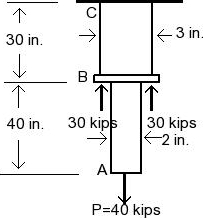 Solved Two Solid Cylindrical Rods Are Joined At B And Chegg