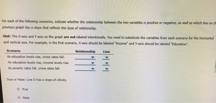 Solved For Each Of The Following Scenarios Indicate Chegg