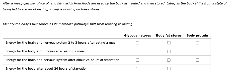 Solved After A Meal Glucose Glycerol And Fatty Acids From Chegg