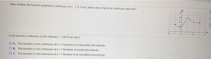 Solved State Whether The Function Graphed Is Continuous On Chegg