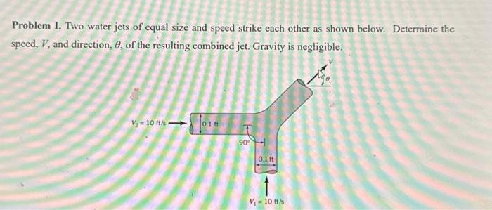 Solved Problem I Two Water Jets Of Equal Size And Speed Chegg