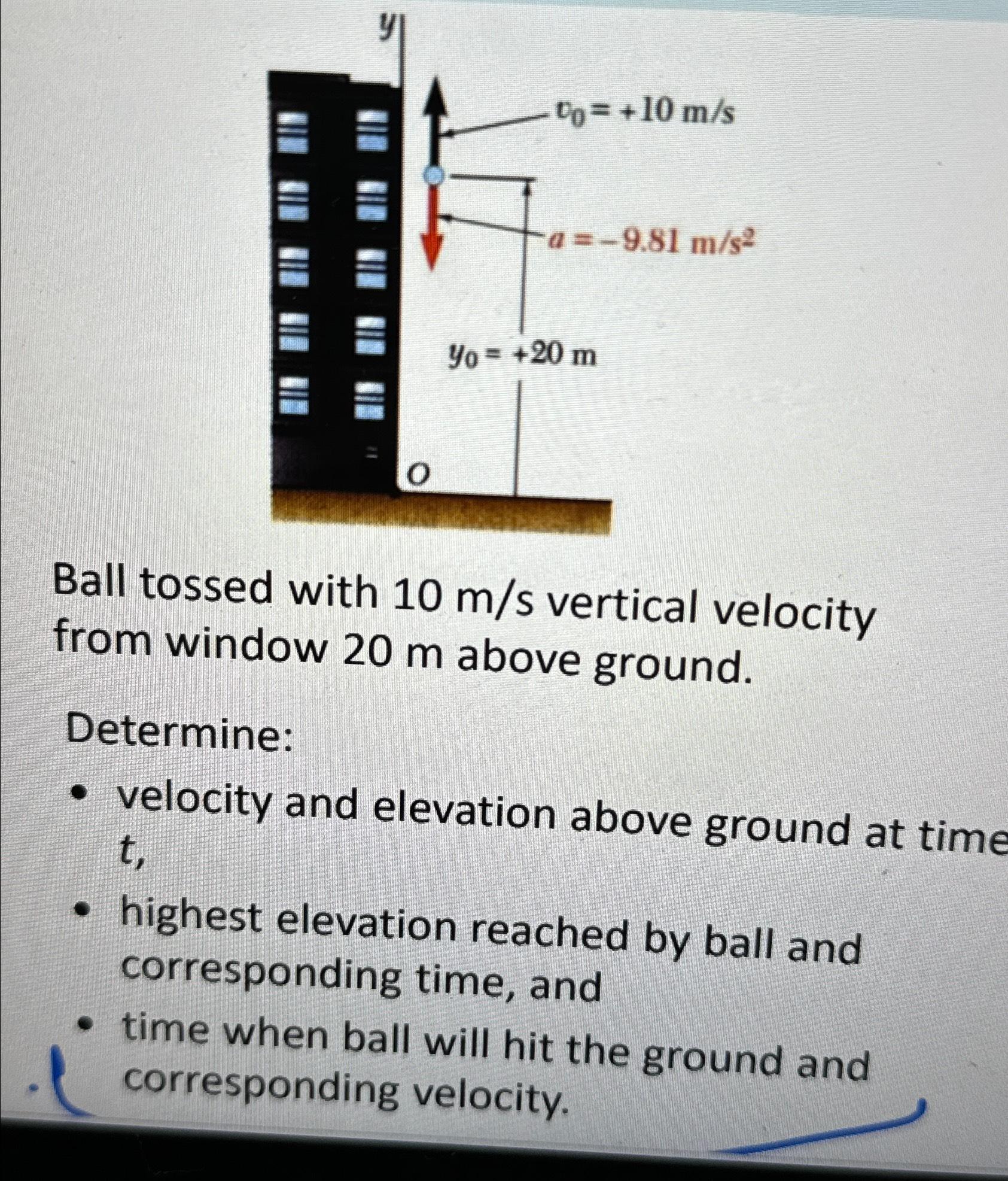 Solved Ball Tossed With 10ms Vertical Velocity From Window Chegg