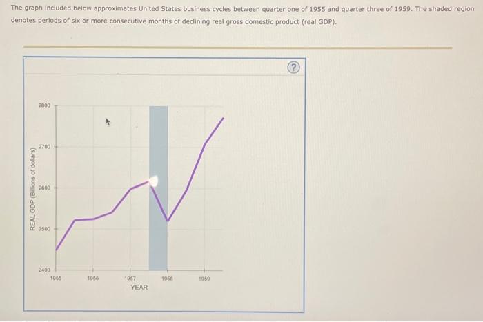 Solved The Graph Included Below Approximates United States Chegg