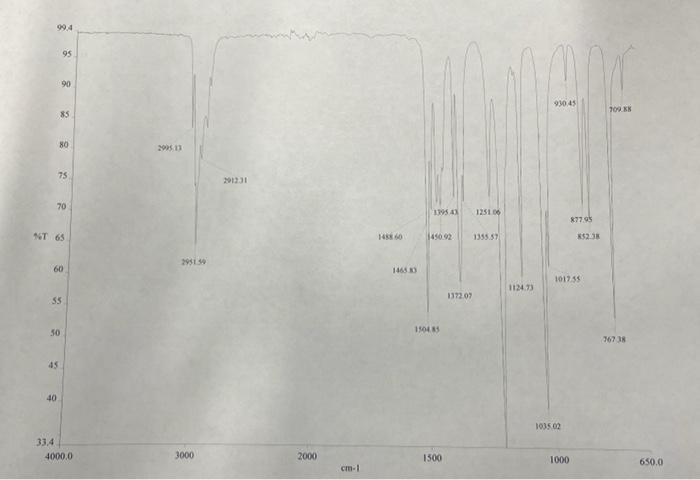 Solved This Is The Friedel Crafts Alkylation Organic Chegg